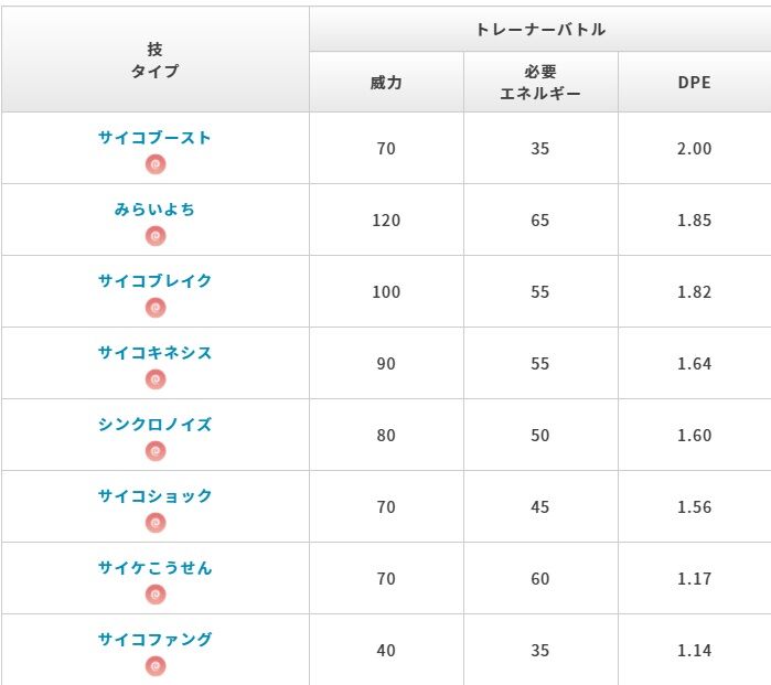 ポケモンgo サーナイト エルレイドの特別技 シンクロノイズ の使い道は