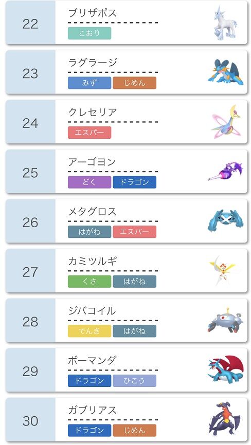 ポケモン界の主人公 とまで言われた ガブリアスさん の現状 ポケモンアンテナサイト ポケモン界の主人公 とまで言われた ガブリアスさん の現状 ポケモンアンテナサイト
