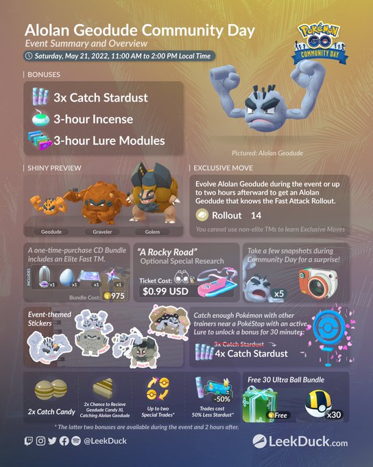 ポケモンgo Pvp用 アローニャ Aゴローン 個体値ランキング Scpトップ30