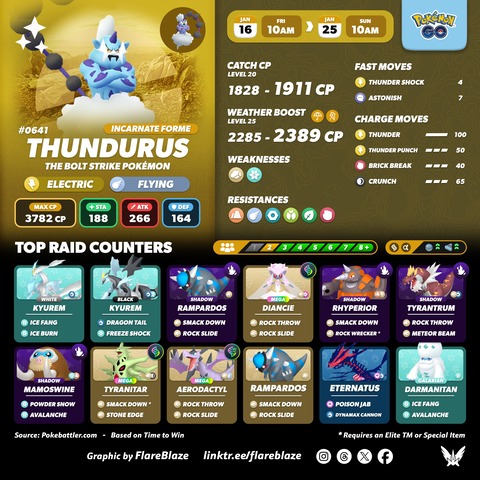 【ポケモンGO】レイドボス変更、伝説レイドに「ボルトロス（けしんフォルム）」が登場