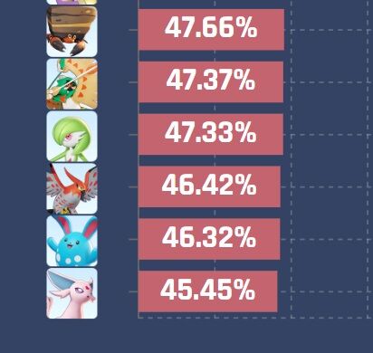 ポケモンunite ニンフィアとエーフィ 調整無し このままだと勝率ワースト間違い無しか