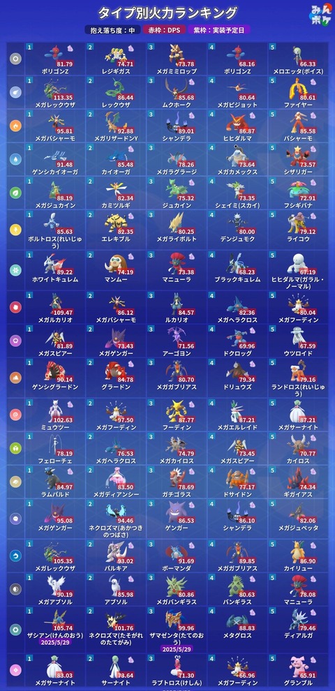 【ポケモンGO】対ザシアンザマゼンタ、何出せばいい？