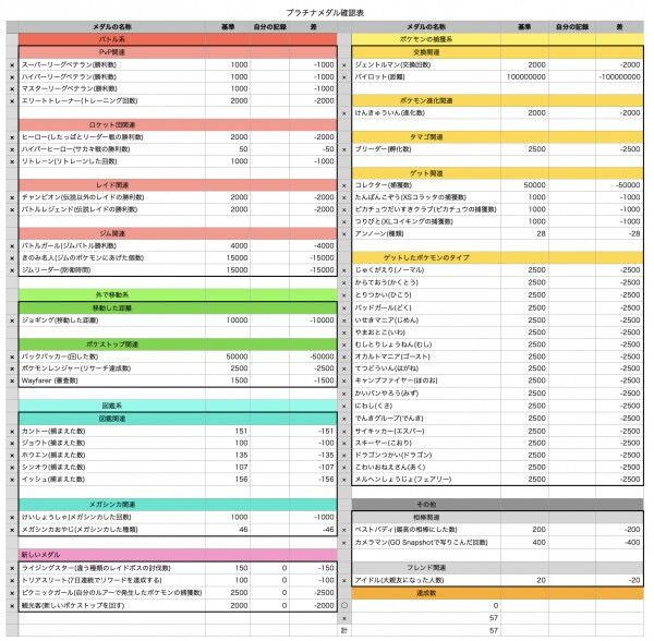 ポケモンgo メダル つりびと たんぱん小僧 今どれくらい プラチナまで各1000必要 ポケモンgo メダル つりびと たんぱん小僧 今どれくらい プラチナまで各1000必要