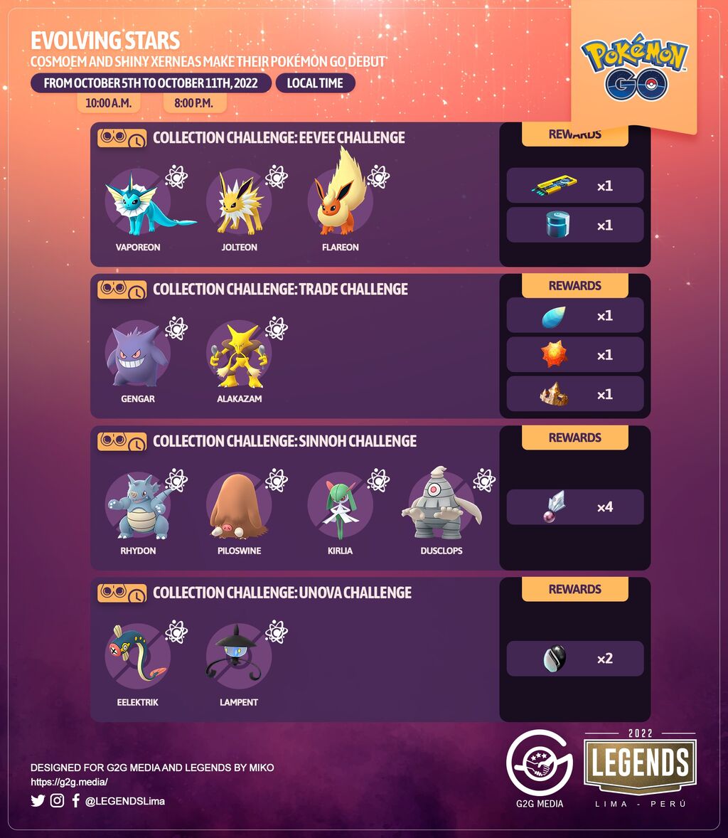 ポケモンgo 進化イベント タイムチャレンジ フィールドタスク一覧