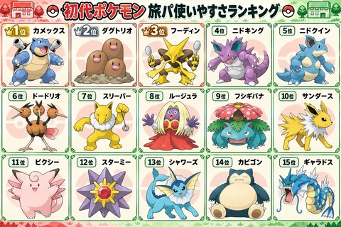 【画像】初代ポケモン　旅パ使いやすさランキング