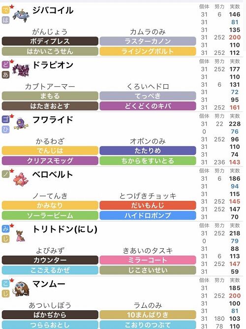 初心者だけどポケモンのパーティ頑張って作ったら全然勝てないんだが とりあえずパーティ見てくれ ポケモンアンテナサイト