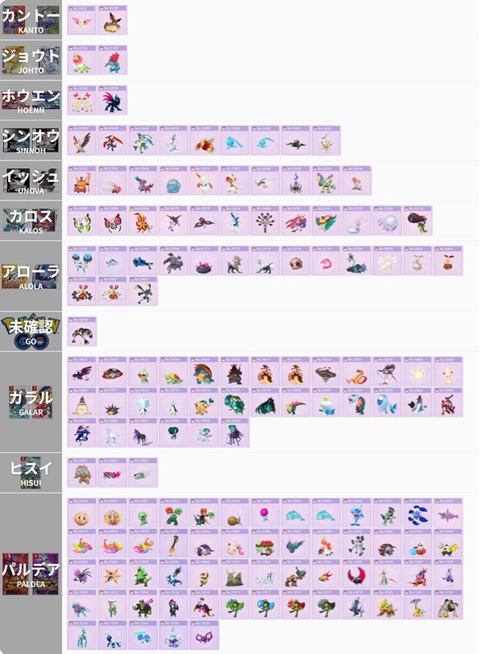 【ポケモンGO】未実装ポケモンってどれくらいいるの？