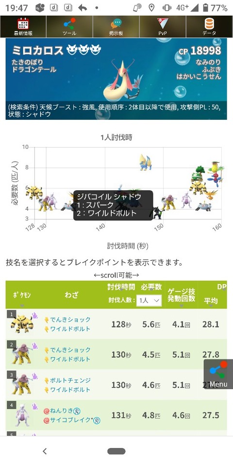 【ポケモンGO】レイド用「電気タイプアタッカー」で最強は？