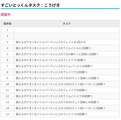 【ポケモンGO】王冠、マジで誰に使う？
