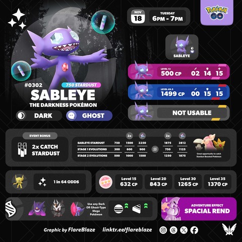 【ポケモンGO】本日18時から「ヤミラミ」が大量発生、捕獲時の砂が2倍