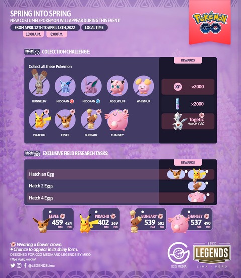 ポケモンgo フィールドリサーチ タマゴ4個孵化 で花ラッキー 2キロ卵からリオル
