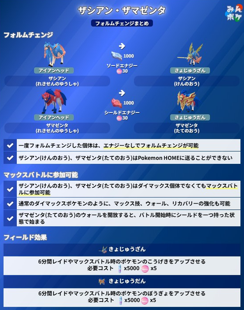 【ポケモンGO】ザシアン、ザマゼンタの専用技の「きょじゅうざん」「きょじゅうだん」にフィールド効果が実装