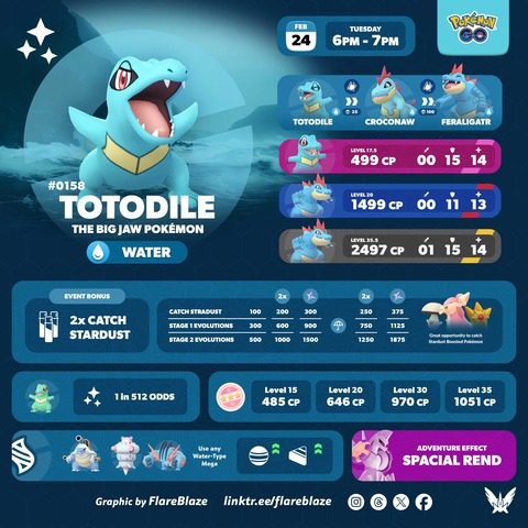 【ポケモンGO】18時から「ワニノコ」のスポットライトアワー、捕獲時の「ほしのすな」が2倍