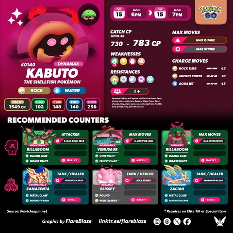 【ポケモンGO】18時から「ダイマックスカブト」のマックスマンデー