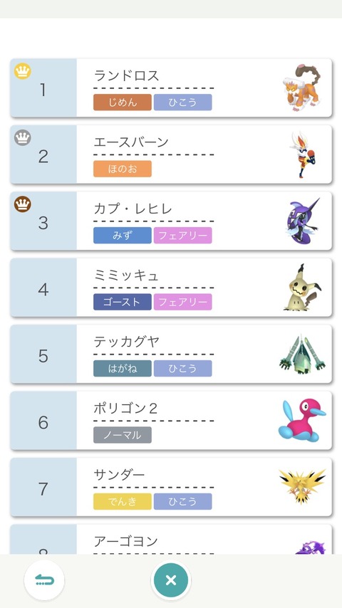 ポケモン剣盾 シングル使用率トップ10ポケモンの評価 対策