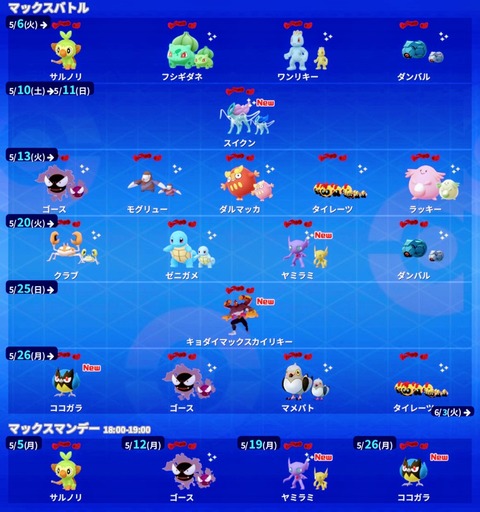 【ポケモンGO】ダイマックス関連、5月の優先度