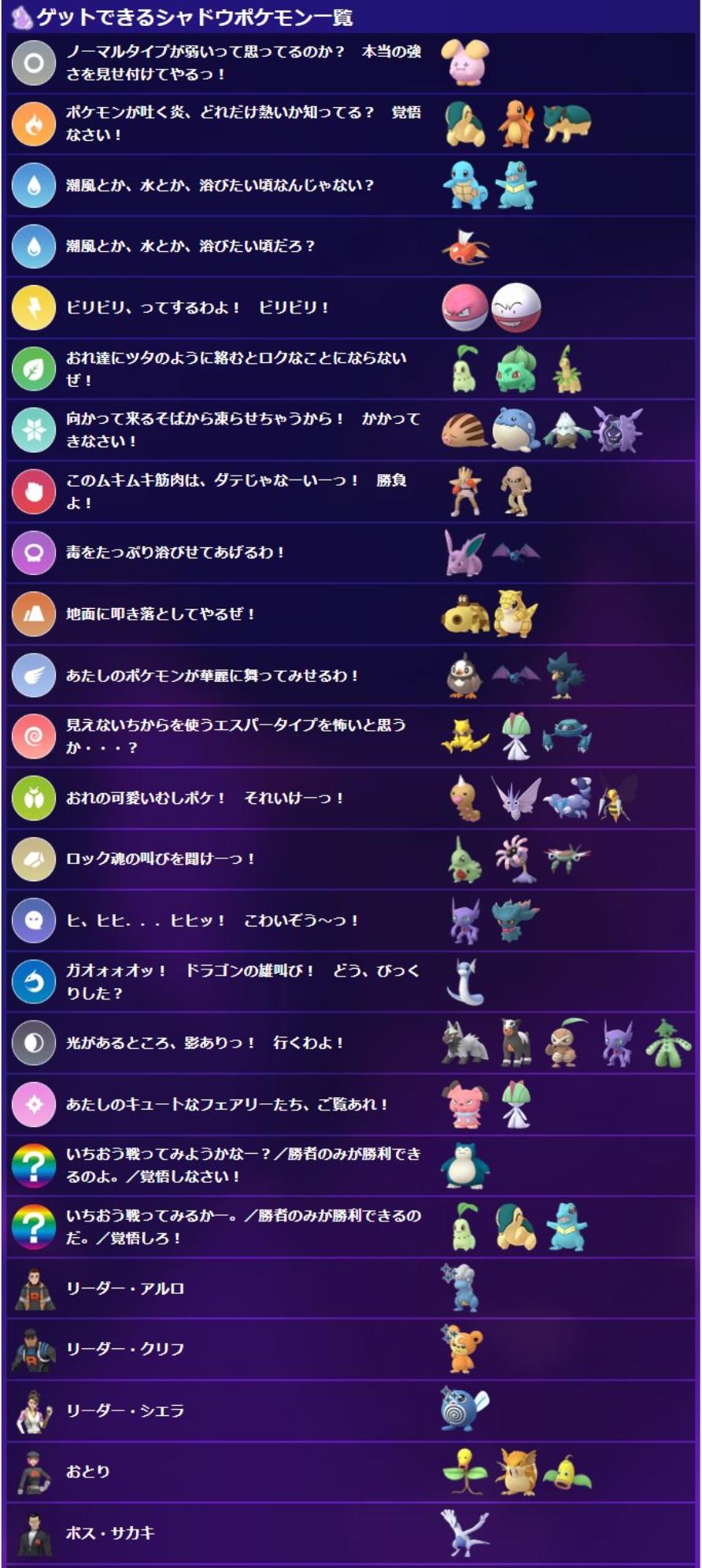 ポケモンgo Pvp用 ジム用 出現中の優先度高sポケモン ポケモンアンテナサイト