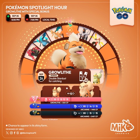 【ポケモンGO】本日18時から「ガーディ」が大量発生！！