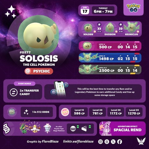 【ポケモンGO】本日のスポットライトアワー「ユニラン」転送時のアメ2倍