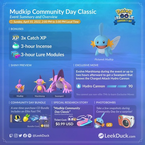 ポケモンgo Pvp用 ラグラージ 個体値scpランキング
