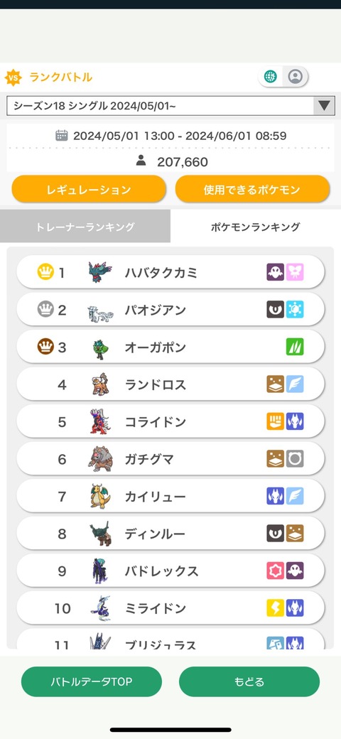 【ポケモンSV】パオジアン、最初は四災の中でも評価イマイチだった