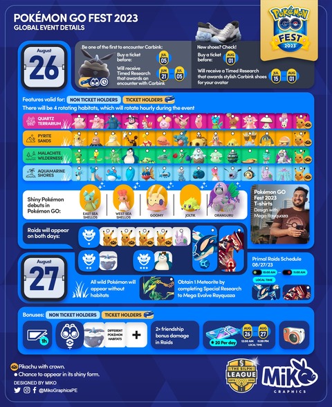 【ポケモンGO】今週の土日は「GO FEST 2023：グローバル」