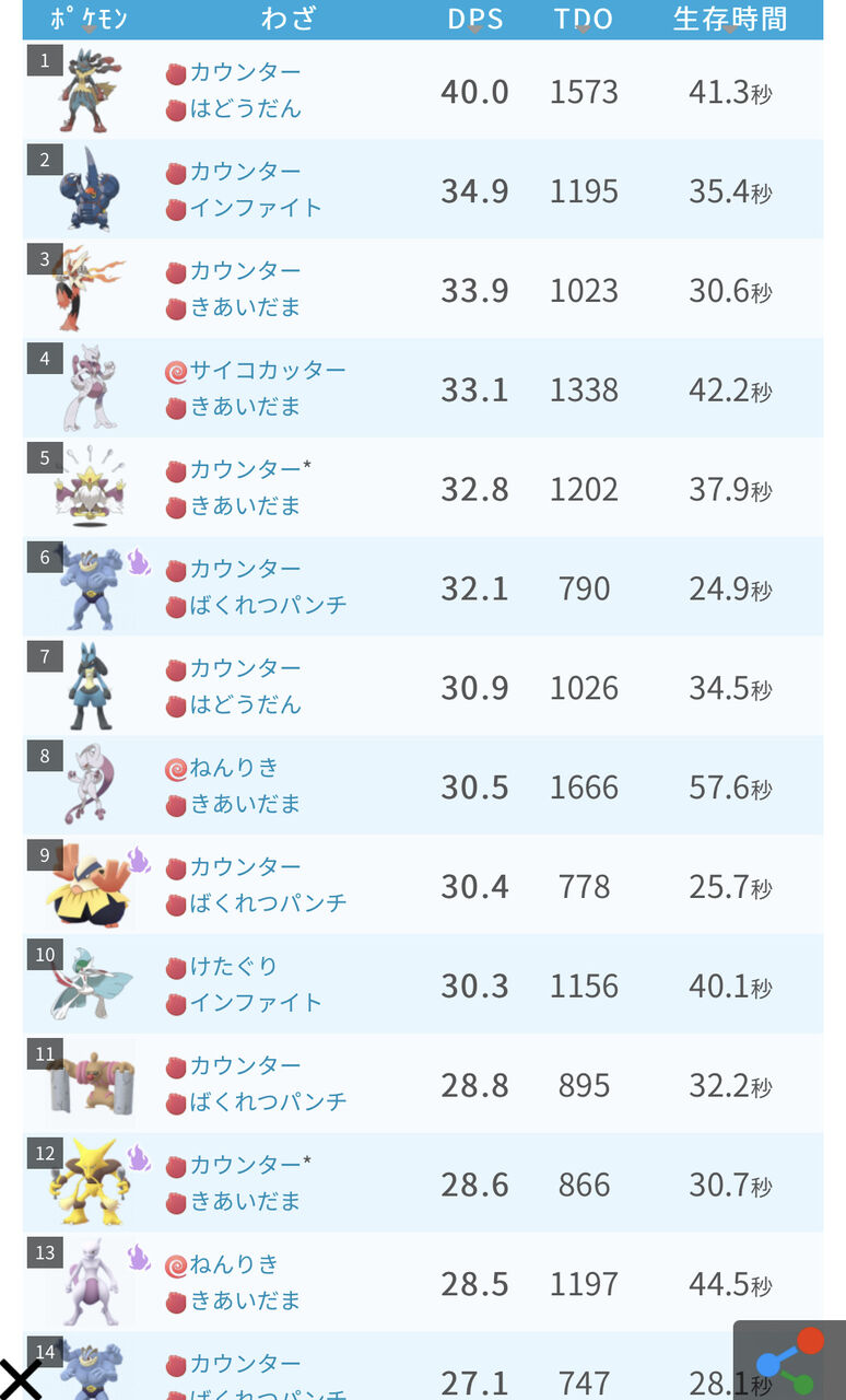 ポケモンgo ルカリオ をpl50まで強化するメリット