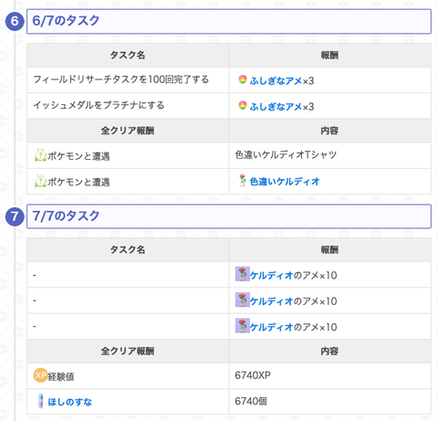 【ポケモンGO】色ケルディオ続行リサーチのイッシュメダルで詰んだ