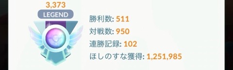 【ポケモンGO】GBLで「ACE」にも慣れない勢…勝率5割切ってる層？