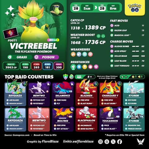 【ポケモンGO】メガウツボット、何人で倒せた？