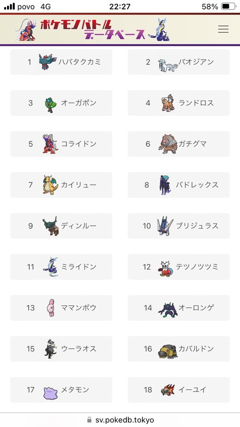 【ポケモンSV】ランドロスさん、禁伝環境で順位を上げる。もうポケモン界の主人公かこれ