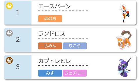 Q 僕ポケモンをやってるんですけど 対戦は皆同じ強ポケばかりで 好きなポケモンで勝ちたいのは間違いですか ウメハラ