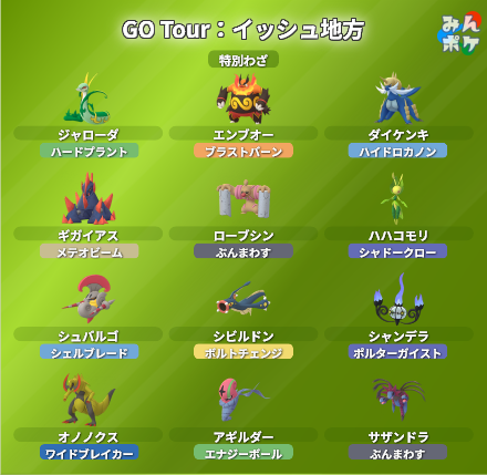 【ポケモンGO】イッシュツアーで特別な技を覚えるポケモン