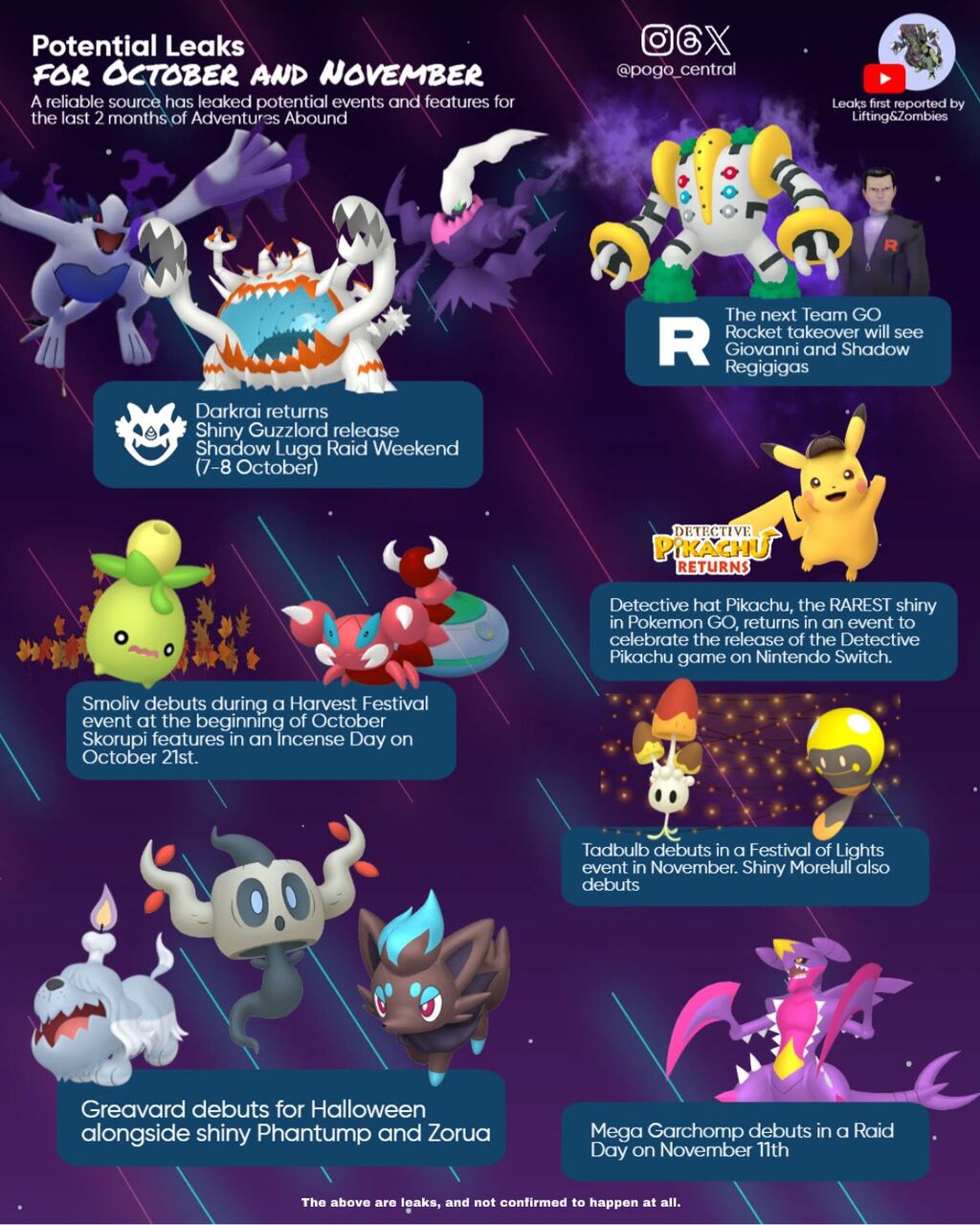 October 2024 Pokemon Go Raids Carry Crystal