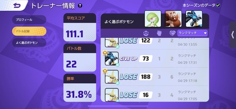 【ポケモンUNITE】勝率40前半は放置でも達成可能･･･ガチでやって40前半っておる？