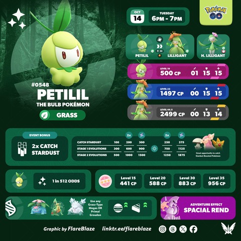 【ポケモンGO】18時から「チュリネ」のスポットライトアワー捕獲時の「ほしのすな」が2倍