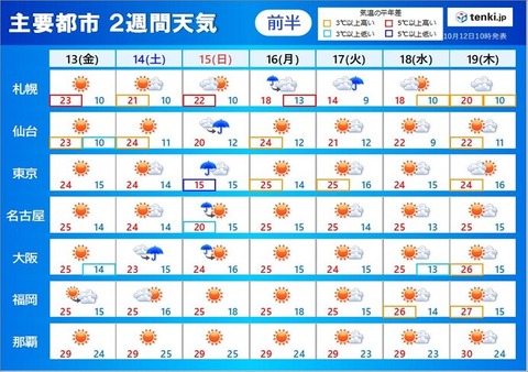 【ポケモンGO】ドッコラーデイ天気予報！関東・東北は生憎の雨の予報