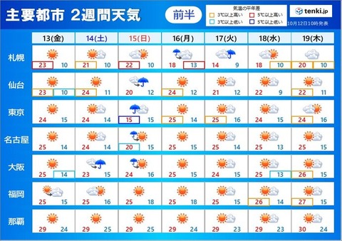 【ポケモンGO】今週日曜は「ドッコラーコミュデイ！」なお天候は若干怪しいぞ