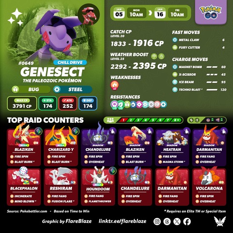 【ポケモンGO】ゲノセクトの復刻多すぎる感、付属カセットで別物扱いで水増し系