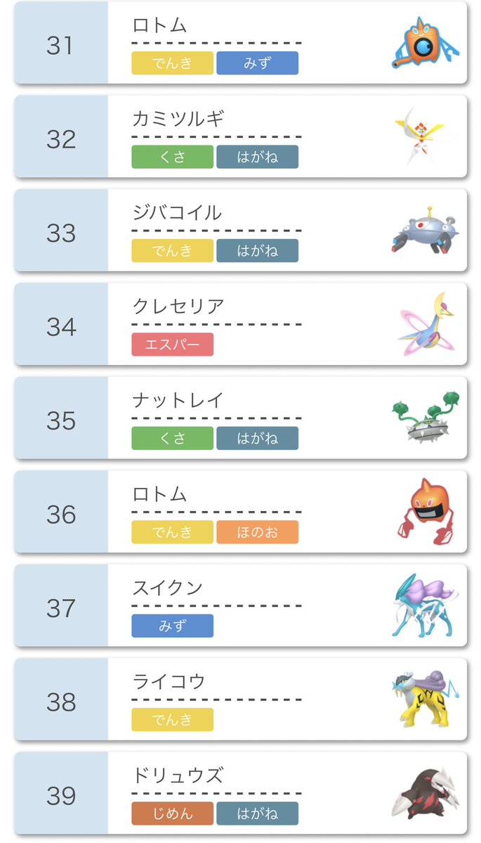 ポケモン剣盾 ランクマ新シーズン開幕 暫定使用率トップ40 魔境