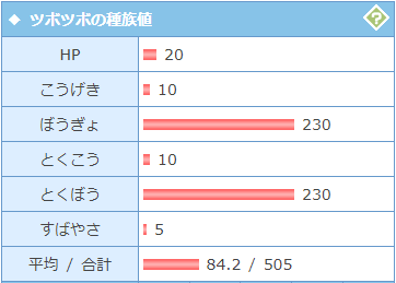 ポケモンgo ソロ討伐不可能とまで言われた ツボツボ Xlフル強化でジムに置いたらどうなる