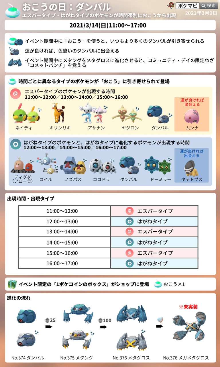 ポケモンgo 新規だからテテフに対し弱点取れるポケモンが居ない コメパングロス欲しい W
