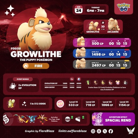 【ポケモンGO】スポットライトアワー、本日18時から「ガーディ」出現率UP