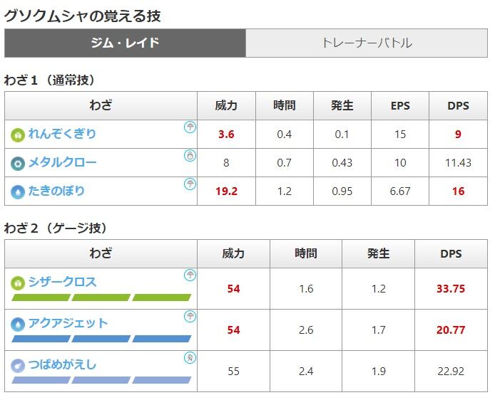 ポケモンgo 新たに実装されるポケモンの技が判明 マッシブーンやミミッキュ グソクムシャ など