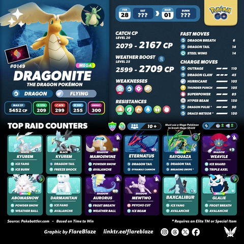 【ポケモンGO】メガカイリュー、倒せた？