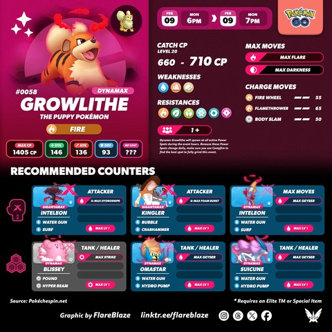 【ポケモンGO】18時から「ダイマックスガーディ」のマックスマンデー