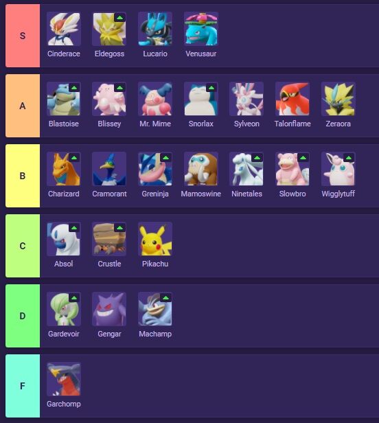 ポケモンunite 海外勢の キャラの強さランキング