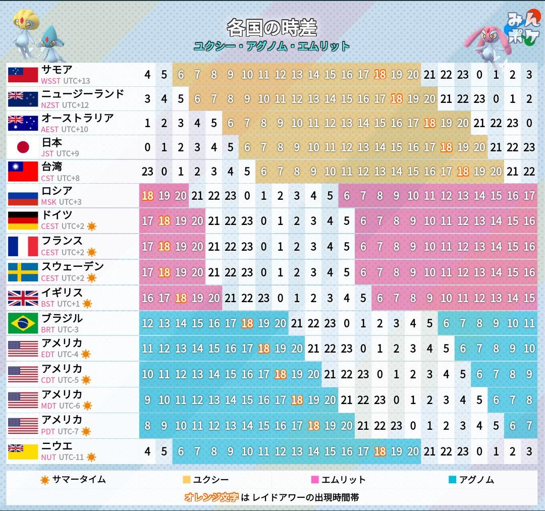 99以上 エムリット 性格 アグノム ユクシー エムリット 性格 Chifuyukawaipqo