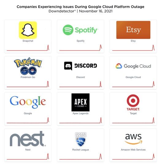 ポケモンgo 深夜に世界規模の鯖ダウンが発生 その時のgo民の様子 深夜徘徊中ｗ