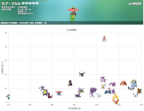 ポケモンgo 急募 対ブルル用 毒タイプポケモン